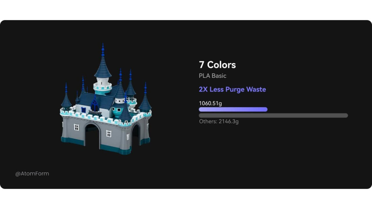 Multi-color 3D printed sample