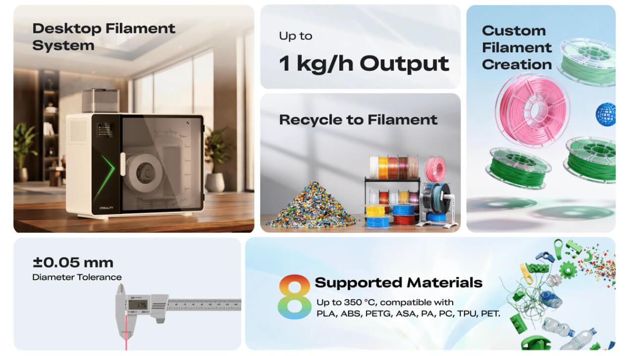 Key specifications: 1kg/h output, ±0.05mm diameter tolerance, support for 8+ materials up to 350°C.