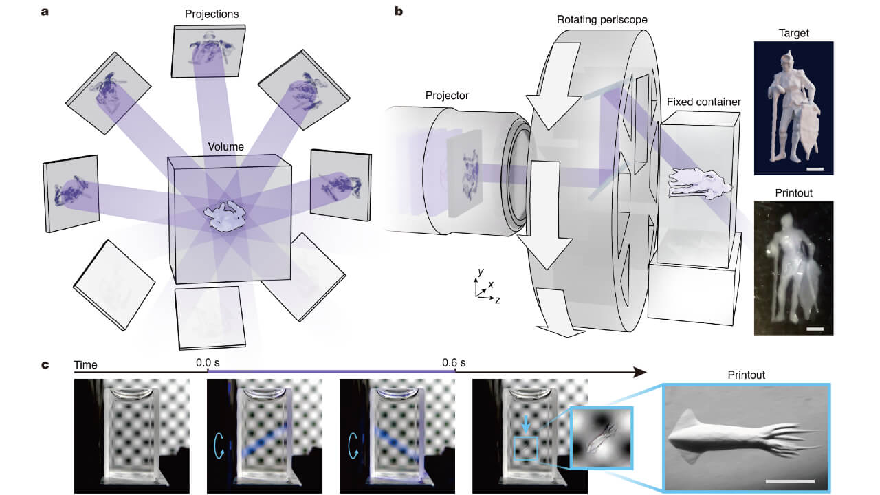 The DISH system design and a sample object printed in 0.6 seconds.