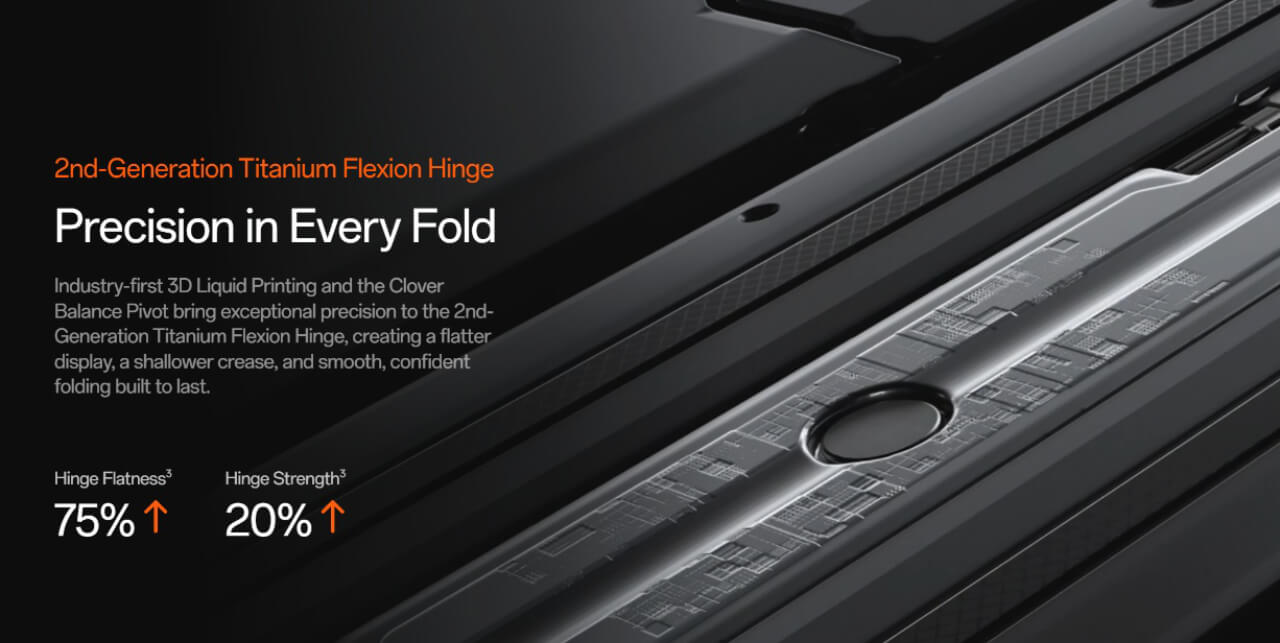 2nd-Generation Titanium Flexion Hinge — 75% Improved Flatness, 20% Stronger