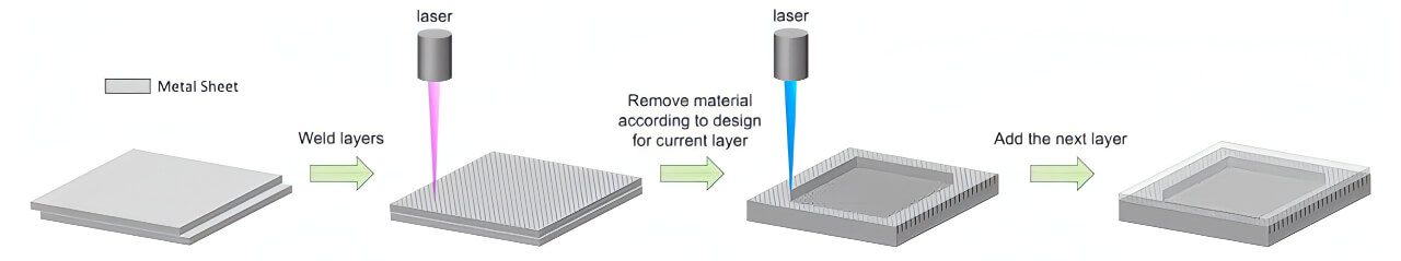Production method using LAPIS’s sheet-based approach